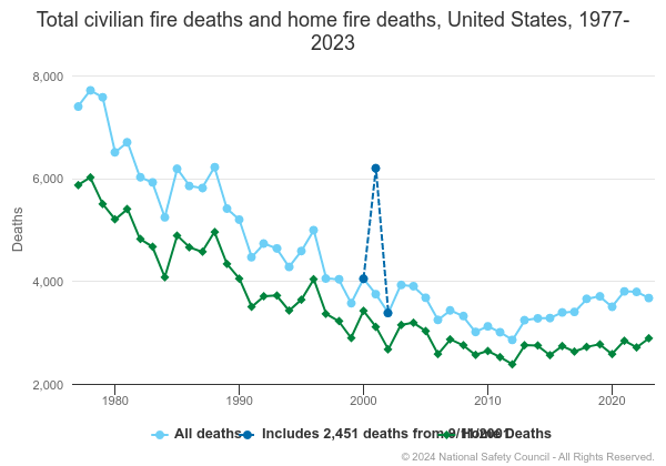 Restoration Services - 3